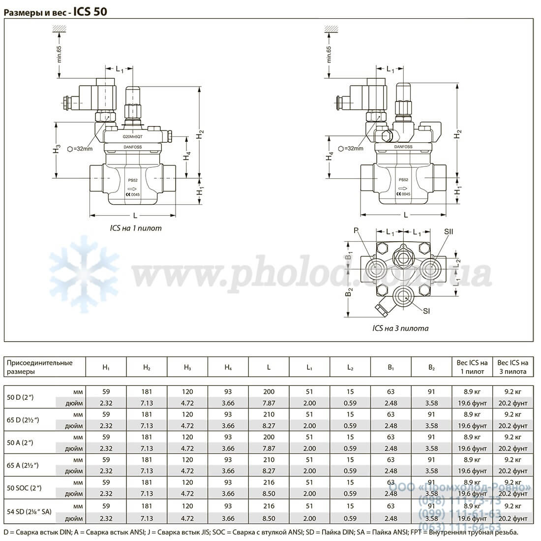 dimensions ICS 50