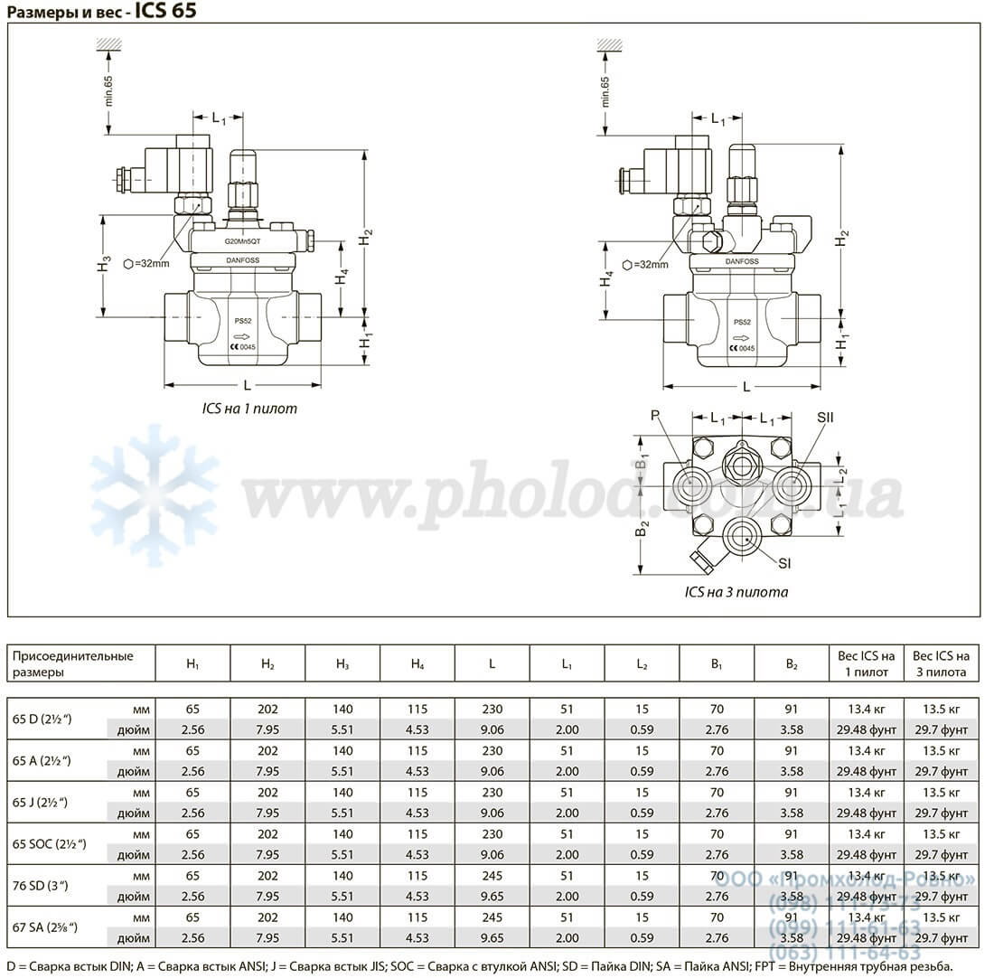 dimensions ICS 65