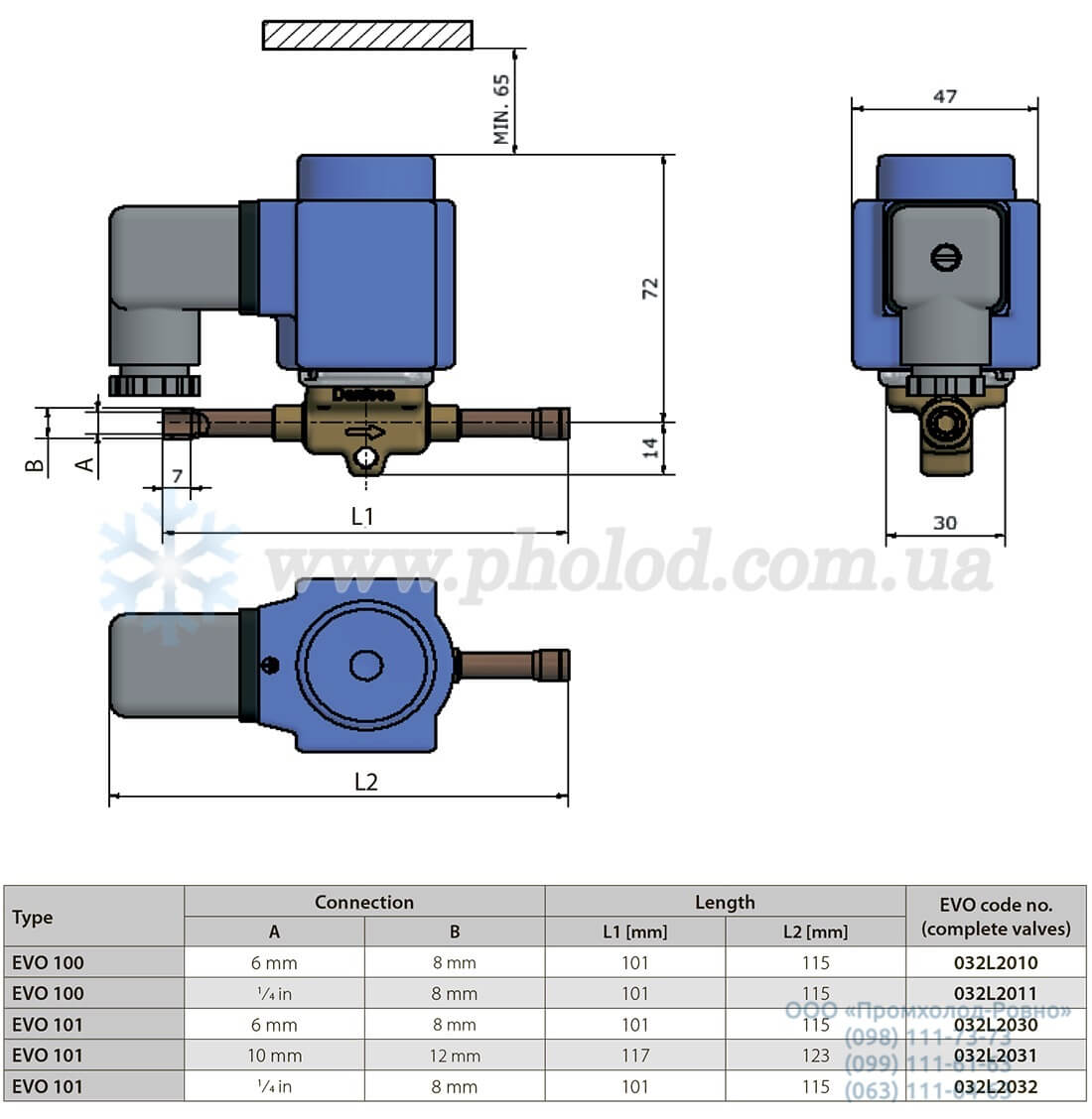 dimensions danfoss EVO