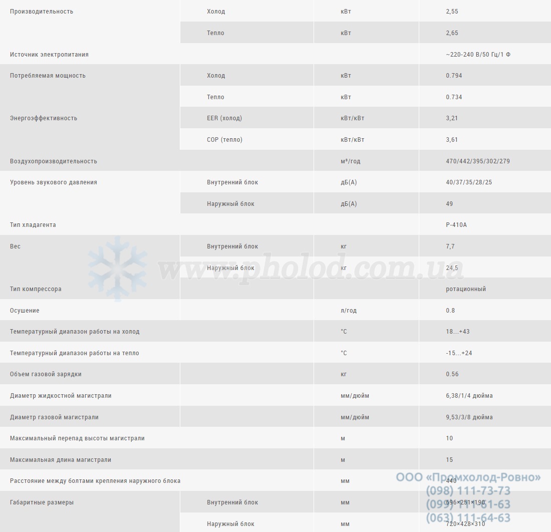 kharakteristiki_CH-S09XZ2