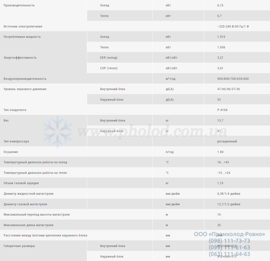 kharakteristiki_CH-S24XZ2