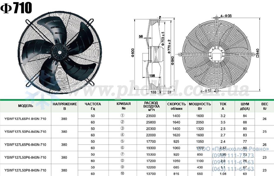 maer 710