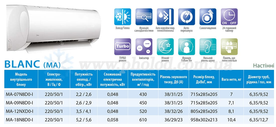 midea_multi_blanc_harakterstiki