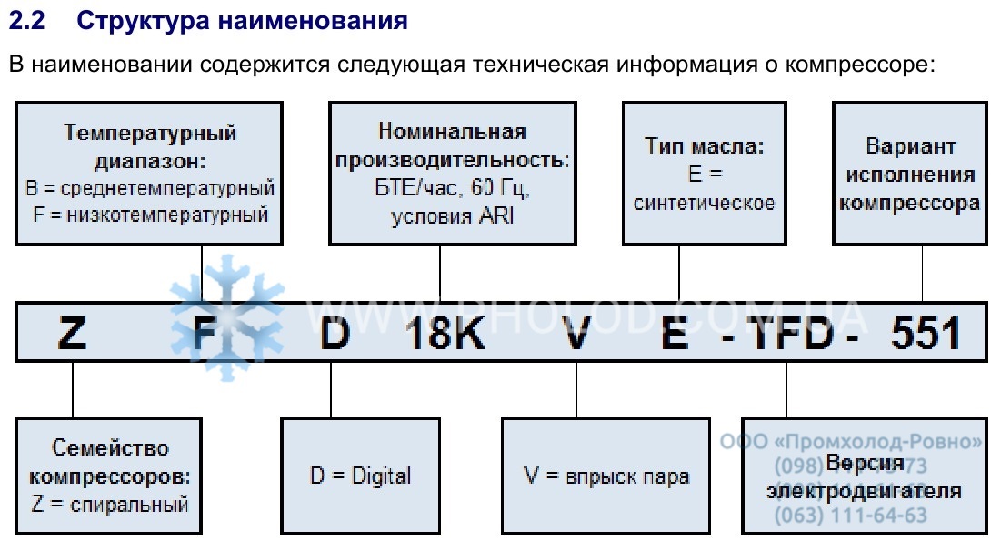 naming structure copeland ZBD