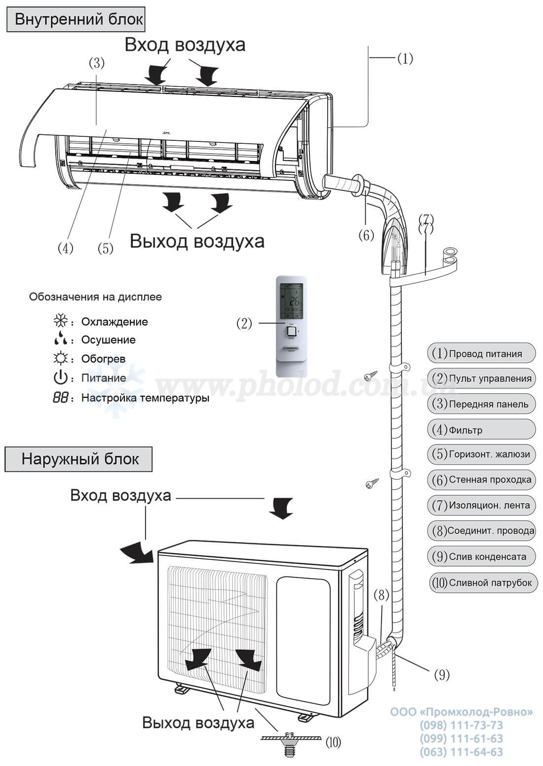 obem_postavki_TOSOT_two_stage_lyra