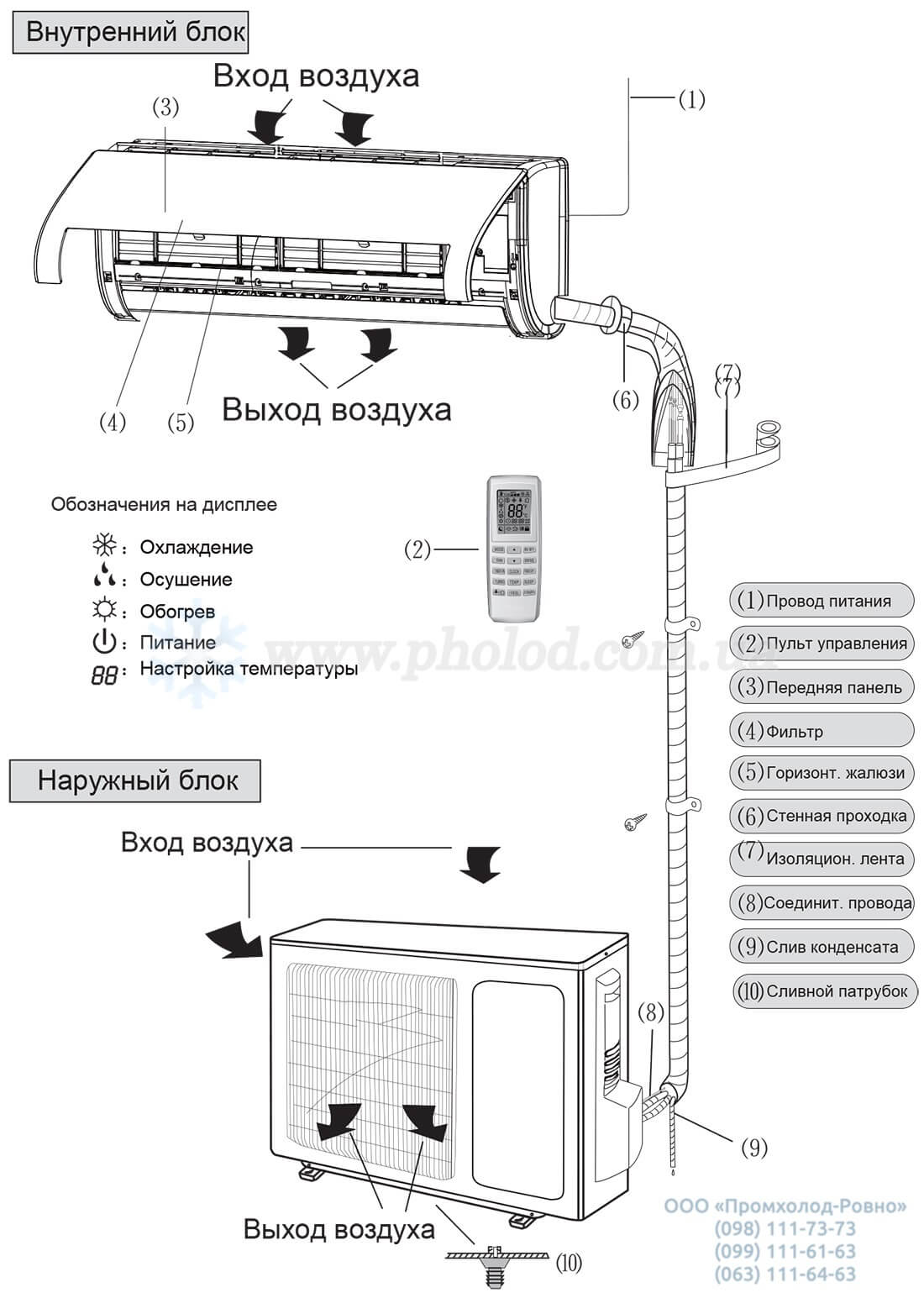 obyem_postavki_TOSOT_EXPERT_INVERTER