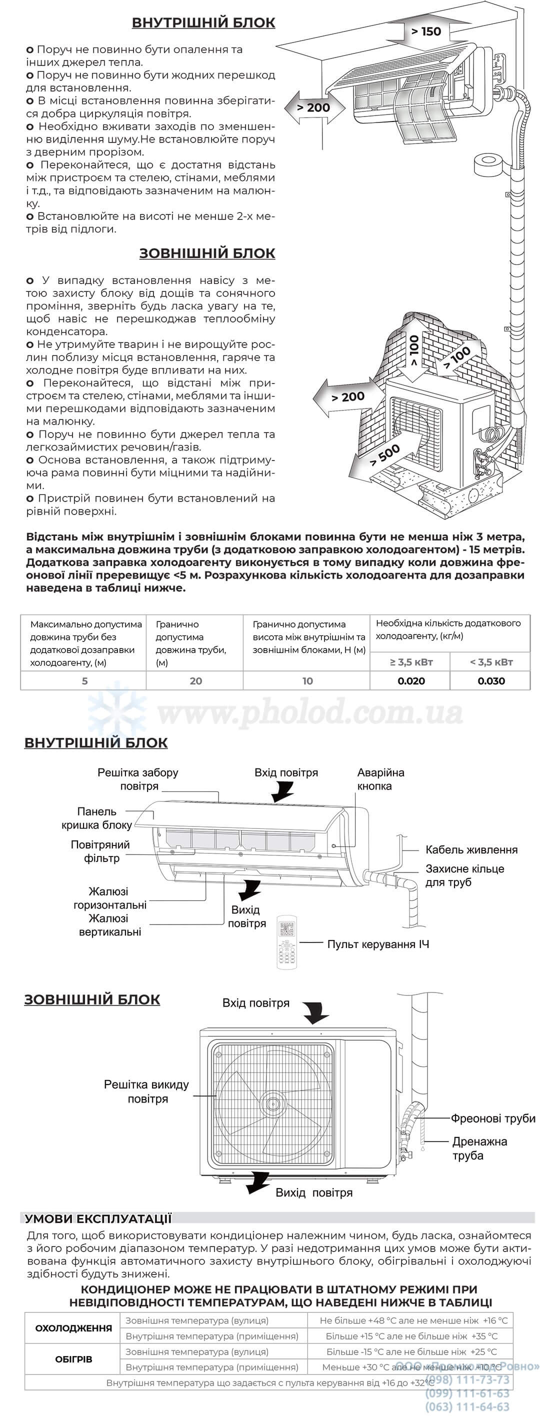 obyem_postavki_aux_HALO_inverter