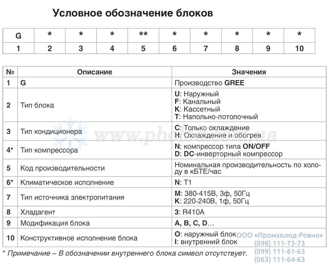 on_off_Gree_U-Match - 1