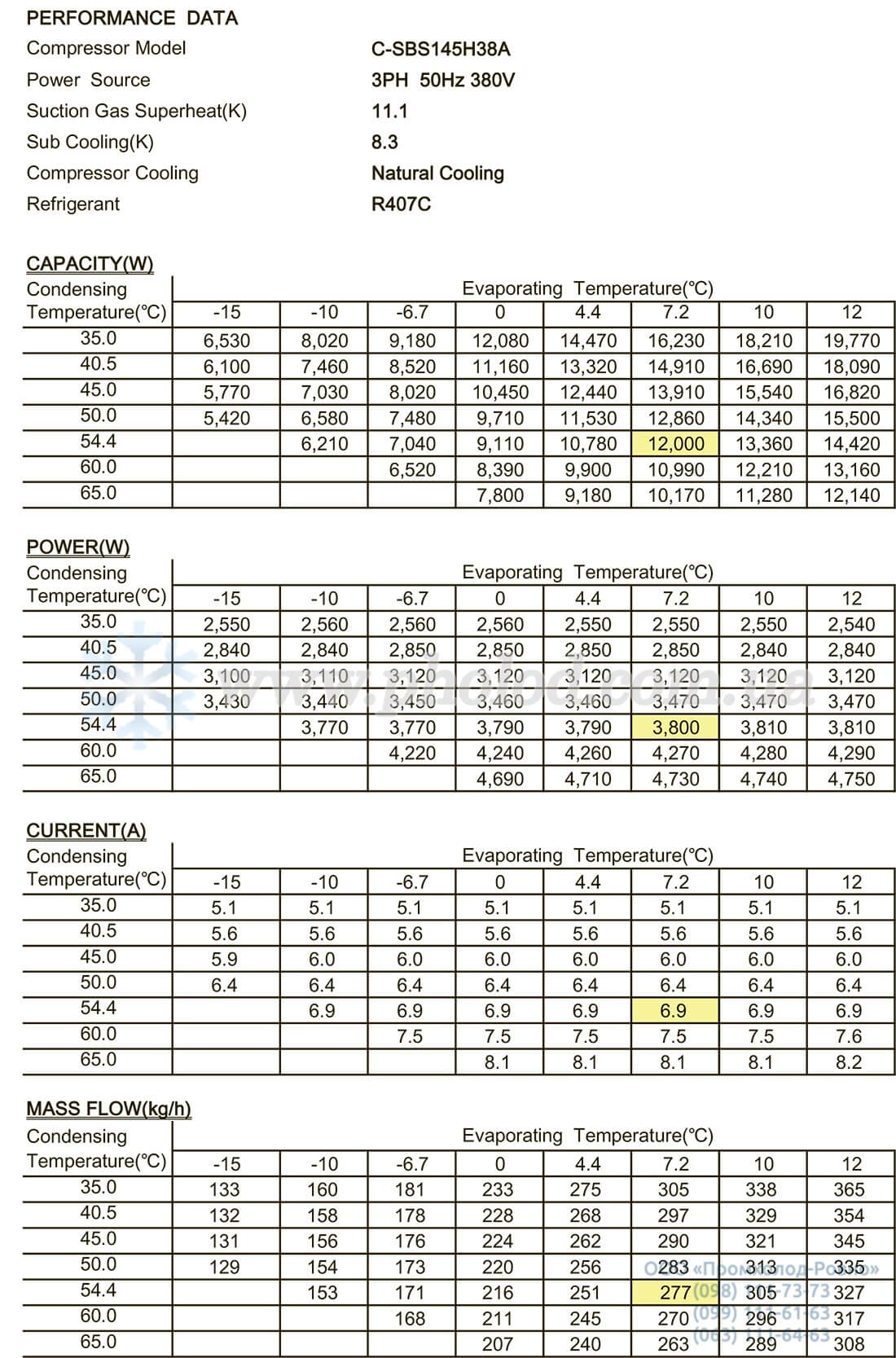 performance C-SBS145H38A