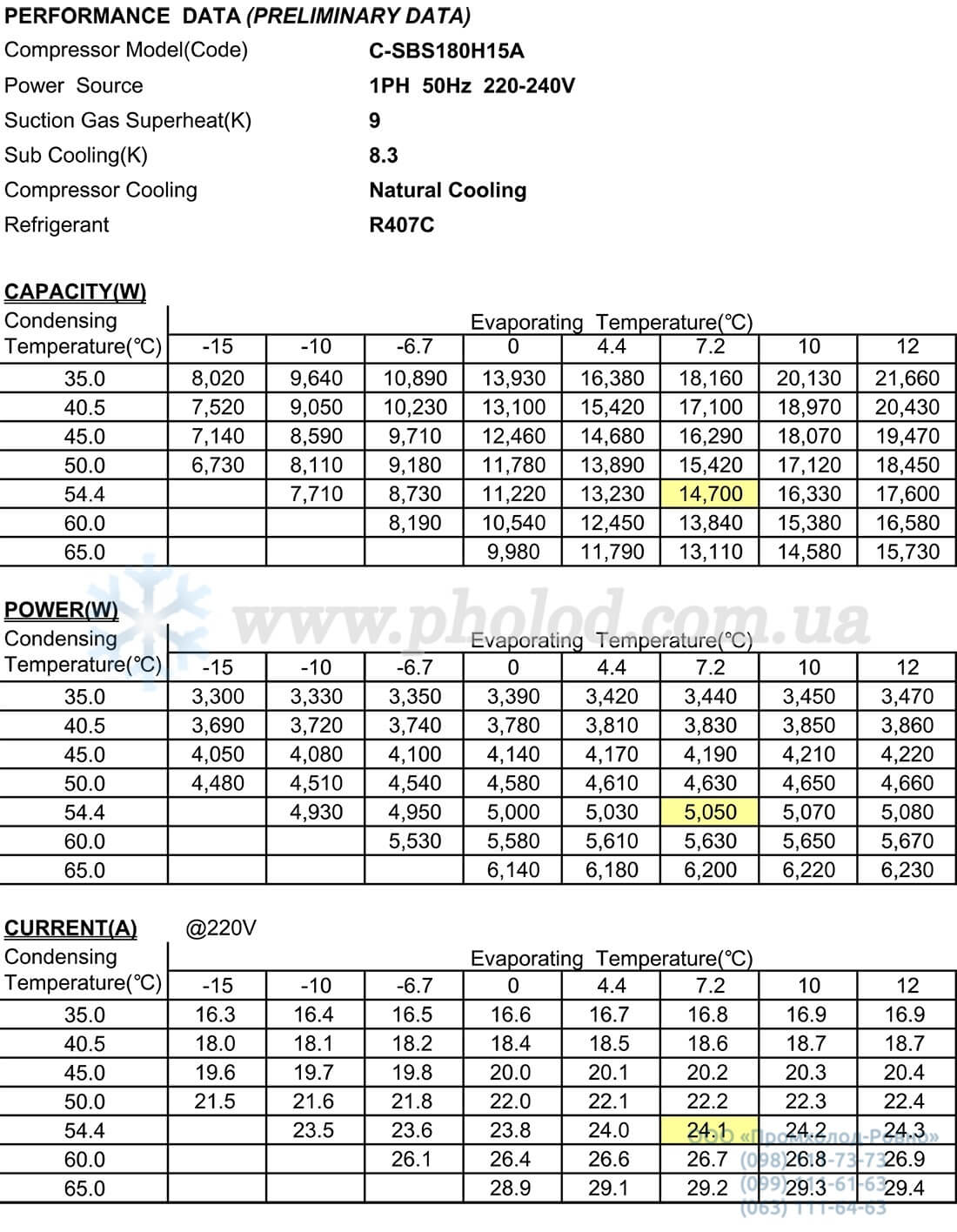 performance C-SBS180H15A