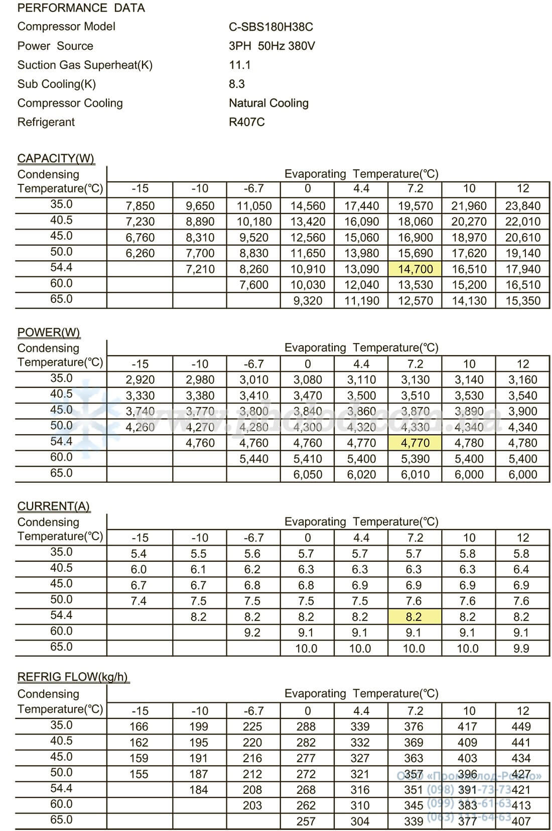 performance C-SBS180H38C