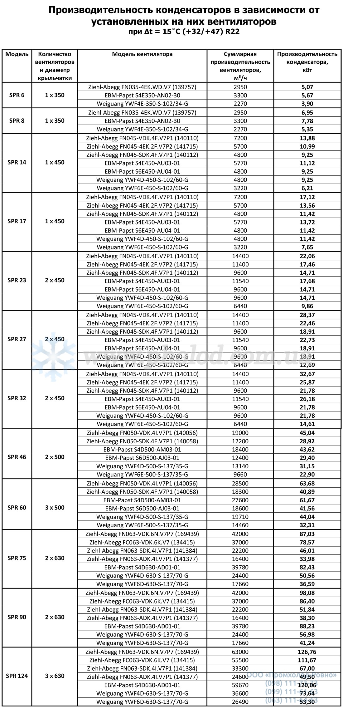 performance LLOYD SPR