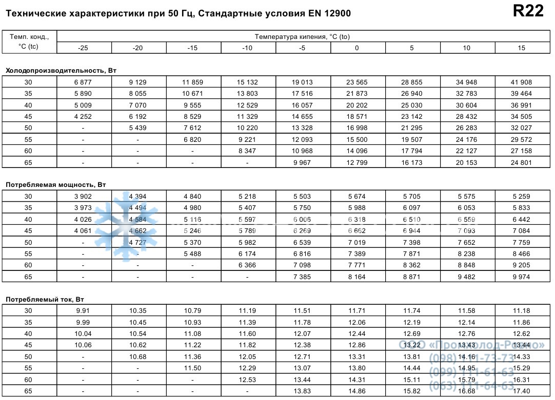 performance characteristics Maneurop MT100