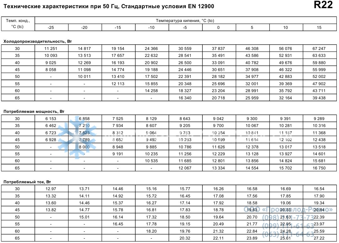 performance characteristics Maneurop MT160