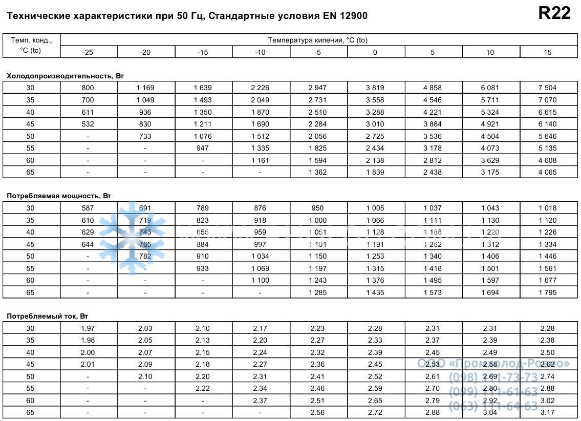 performance characteristics Maneurop MT18