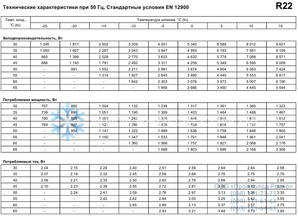 performance characteristics Maneurop MT22