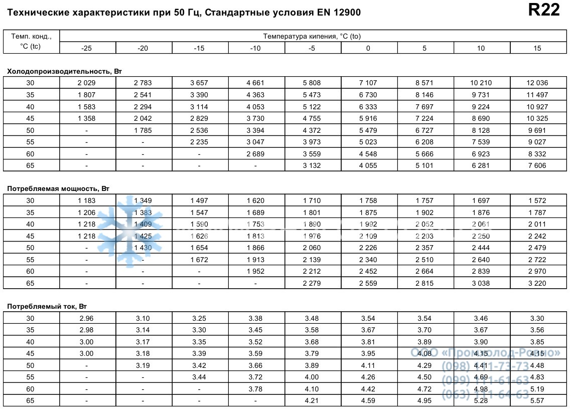 performance characteristics Maneurop MT28