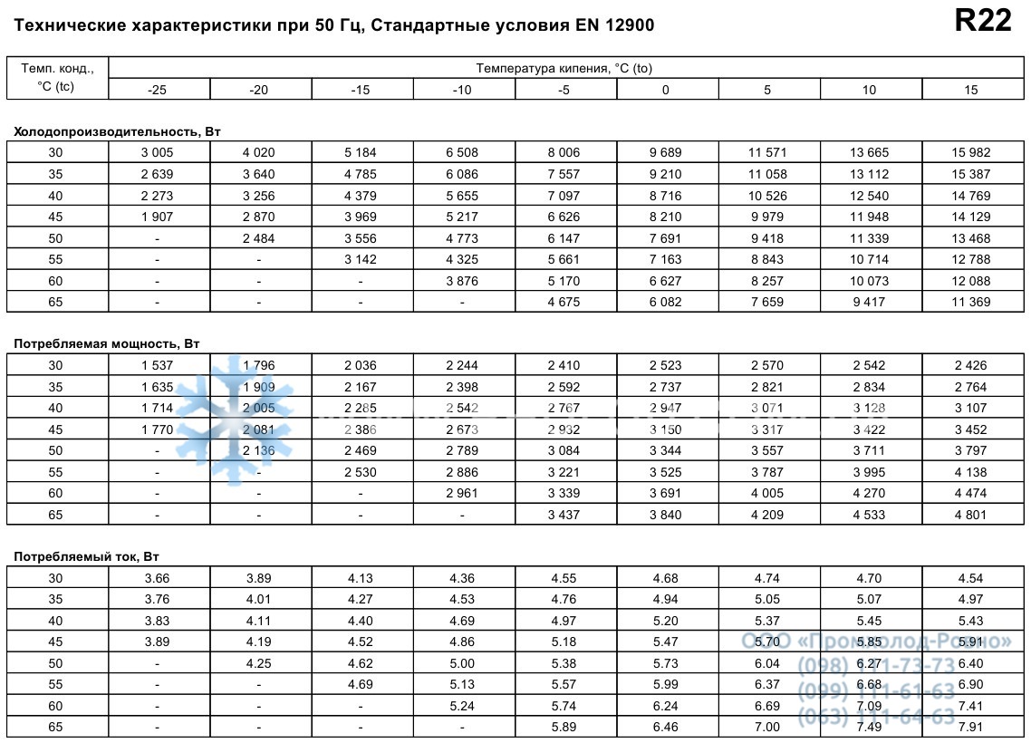 performance characteristics Maneurop MT40