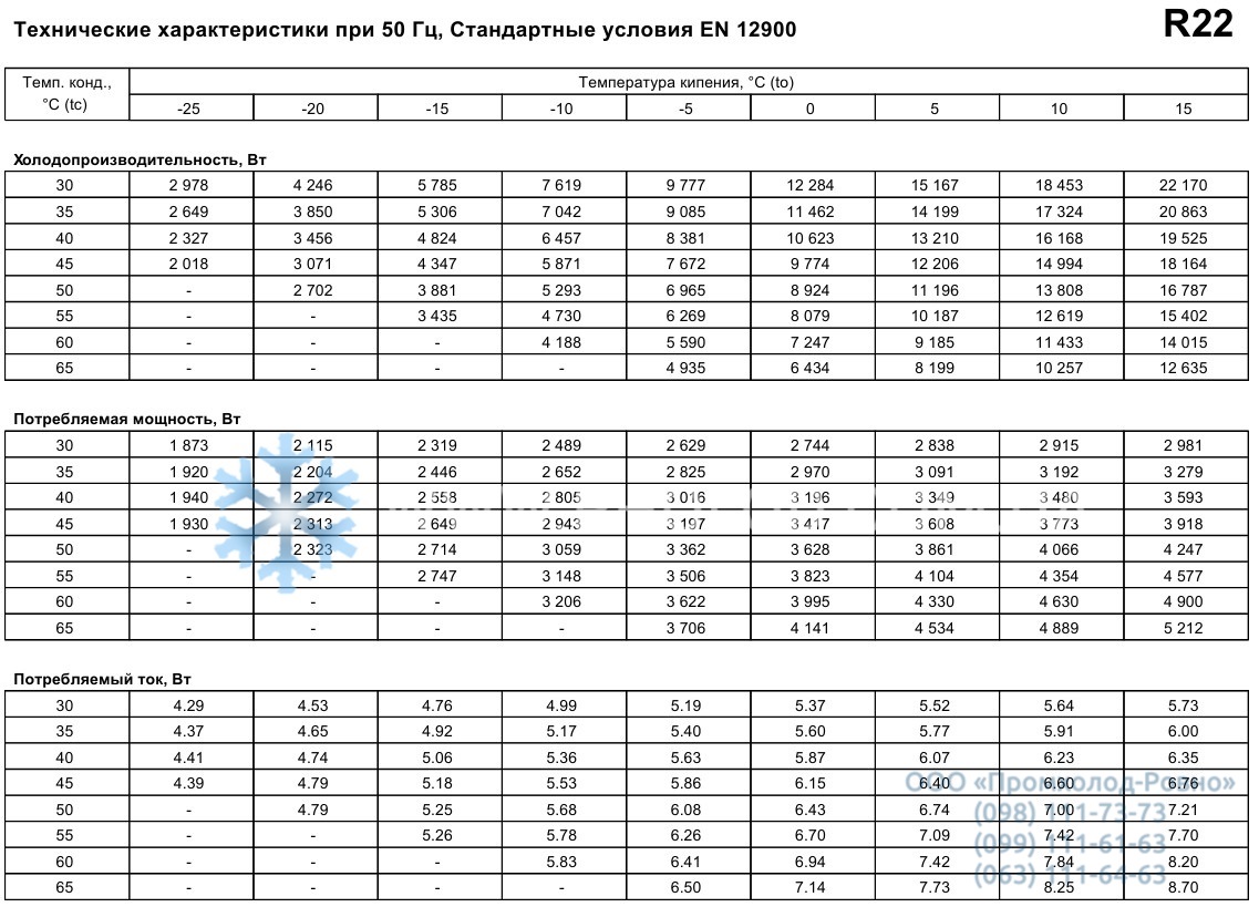 performance characteristics Maneurop MT50