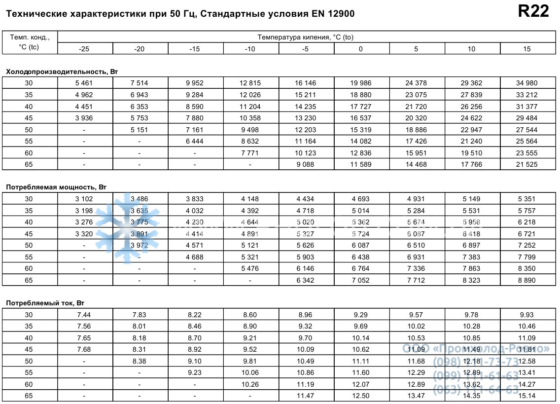 performance characteristics Maneurop MT80