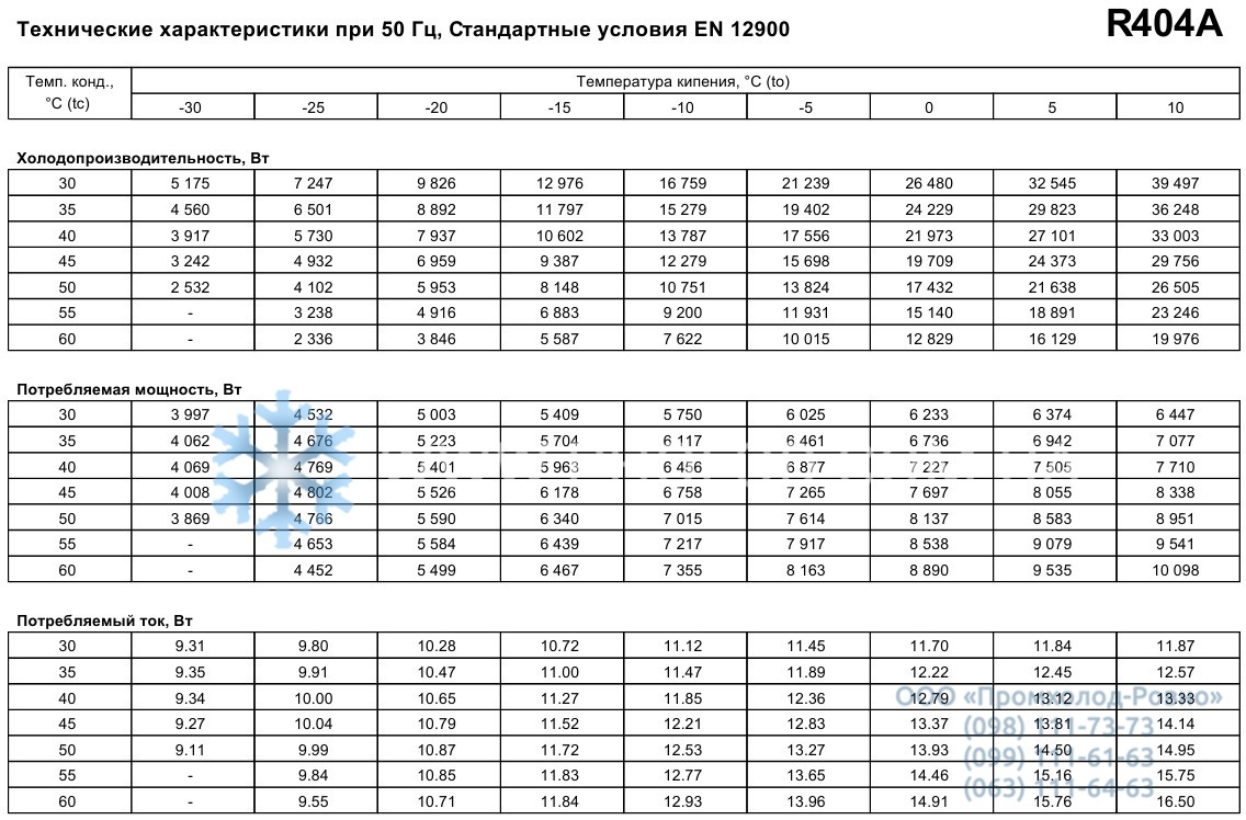 performance characteristics Maneurop MTZ100