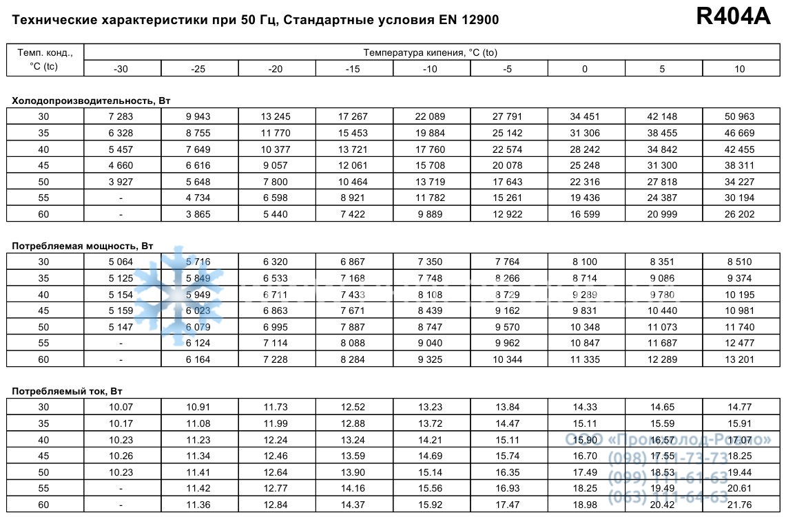 performance characteristics Maneurop MTZ125