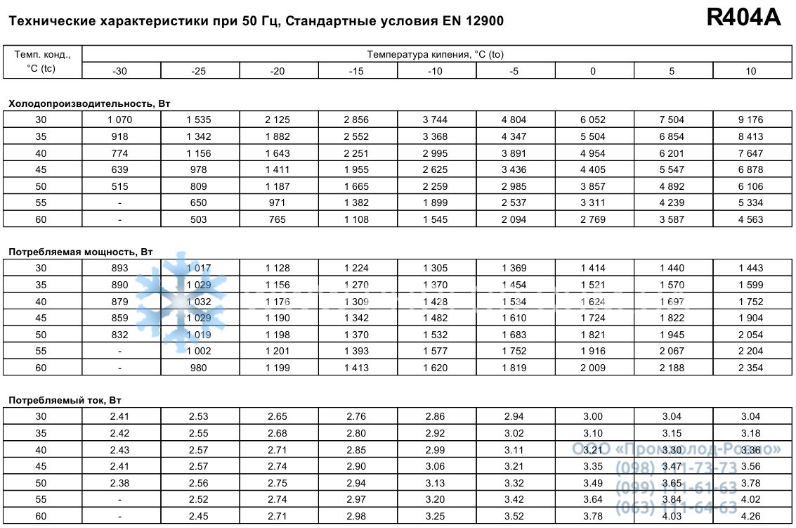 performance characteristics Maneurop MTZ22