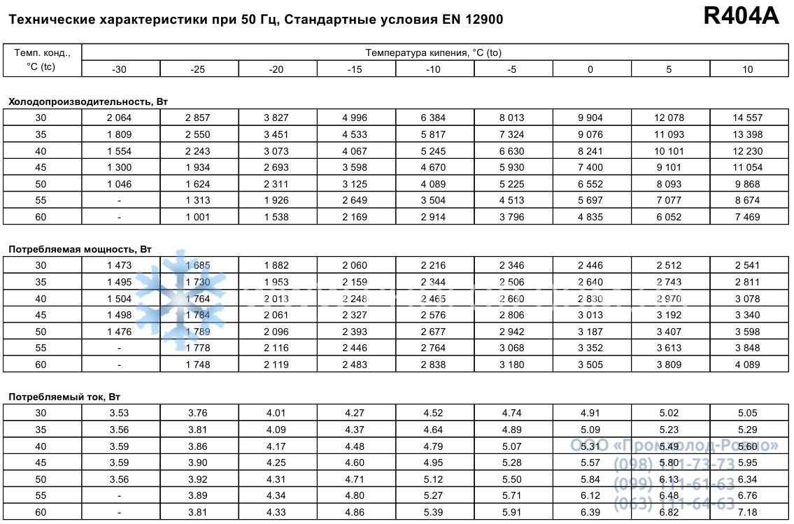 performance characteristics Maneurop MTZ36