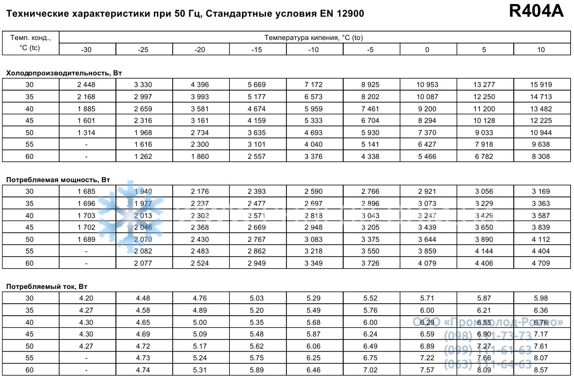 performance characteristics Maneurop MTZ40