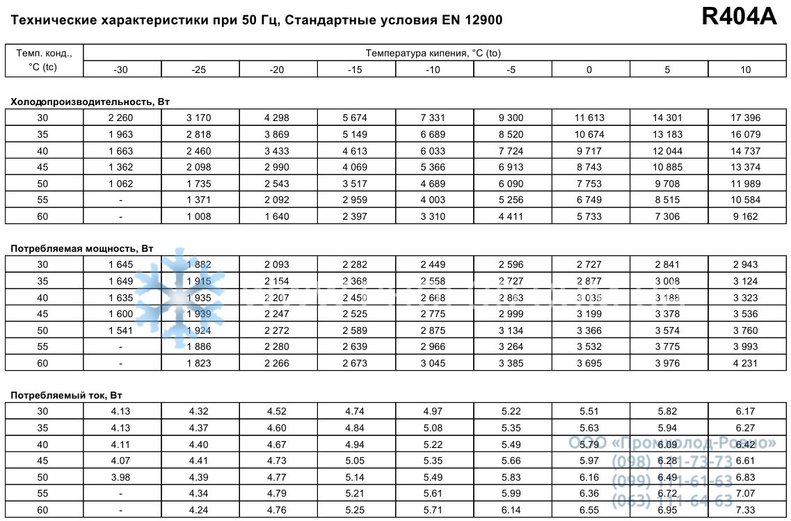 performance characteristics Maneurop MTZ44