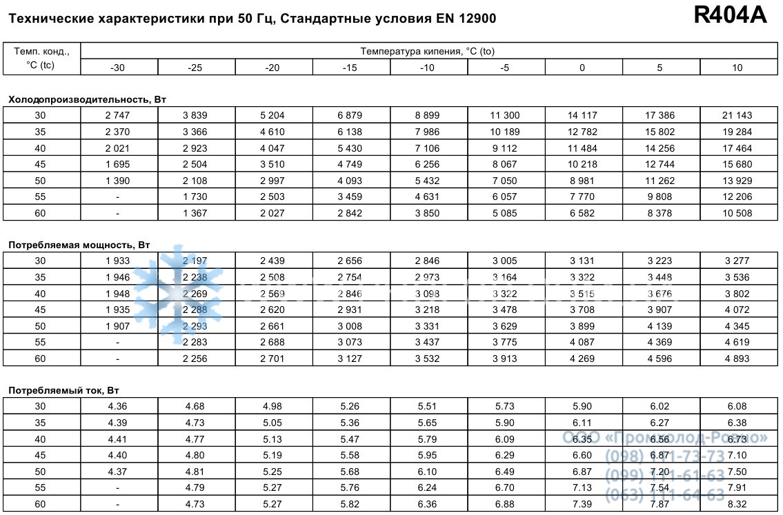 performance characteristics Maneurop MTZ50