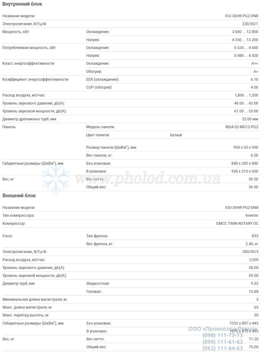 razmer_ICA-36HR-PG2-DN8_IOU-36HR-PG2-DN8