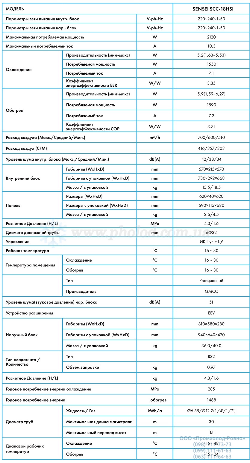 razmer_SCC-18HSI