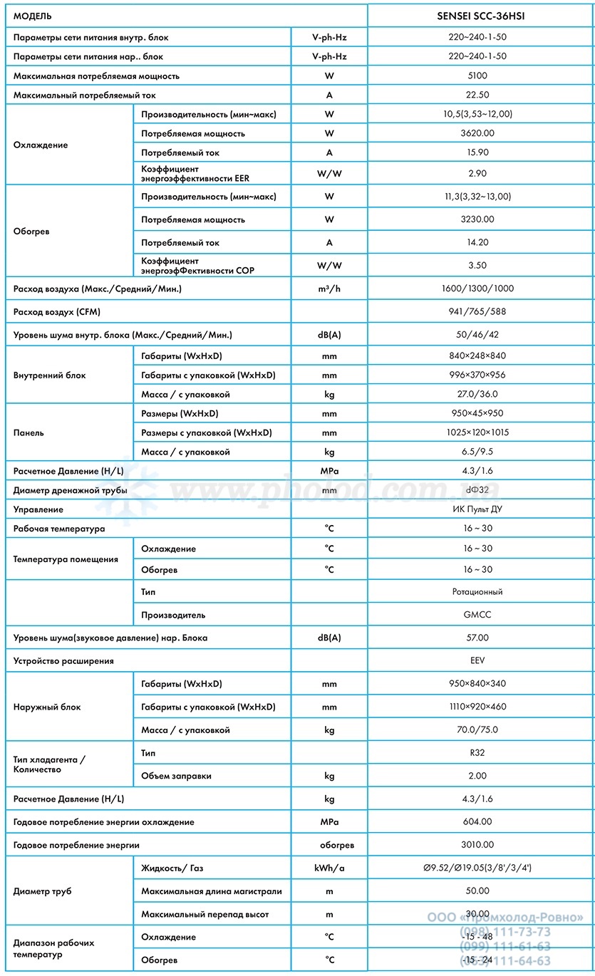 razmer_SCC-36HSI