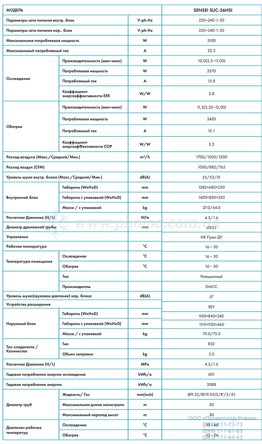 razmer_SUC-36HSI