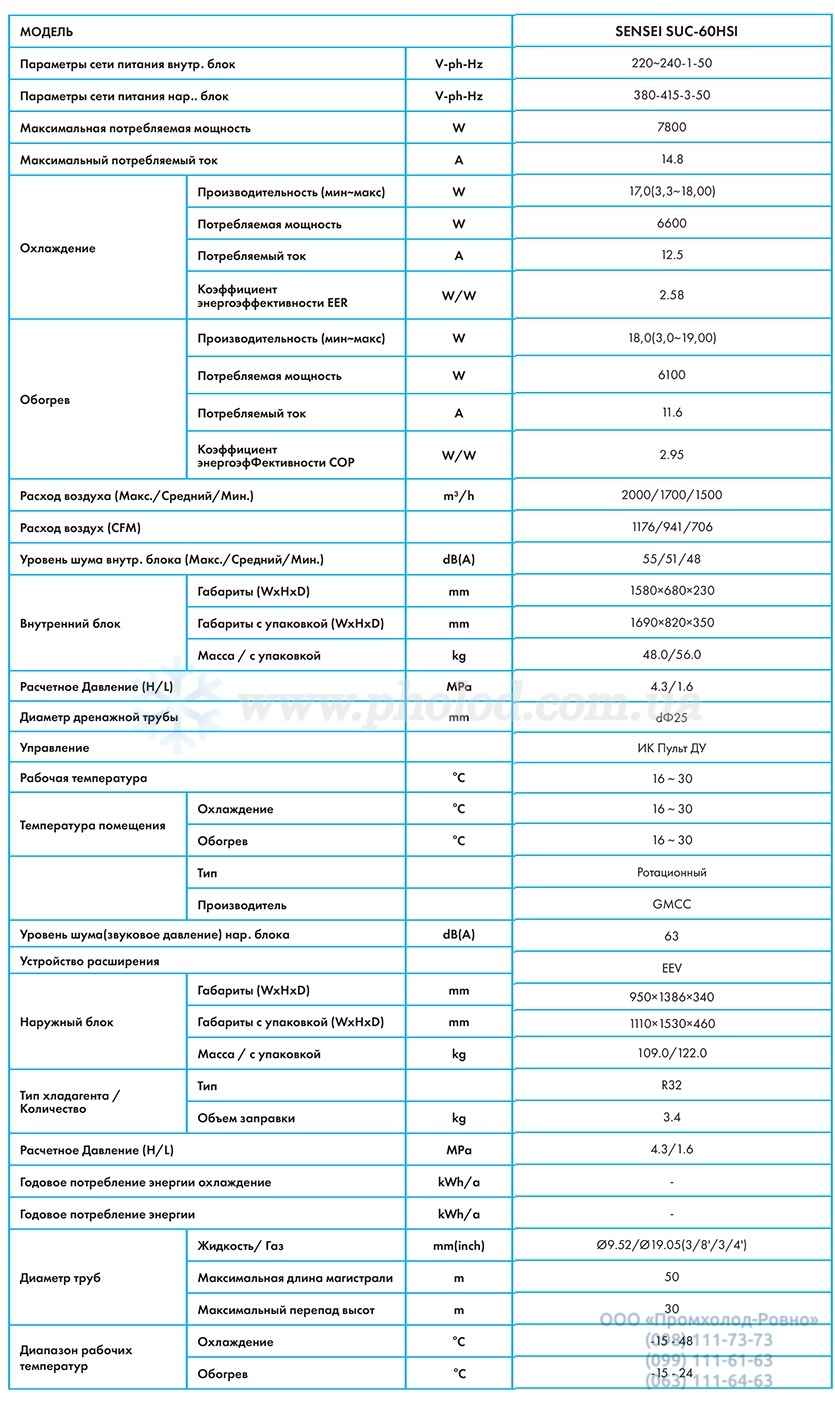 razmer_SUC-60HSI