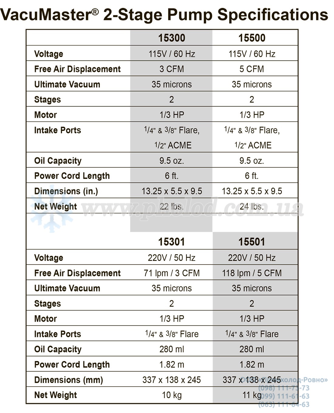 robinair vacuum pump - 1