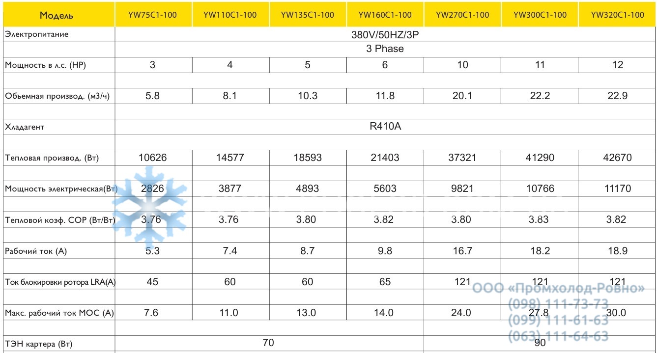 specification Invotech YW - 1