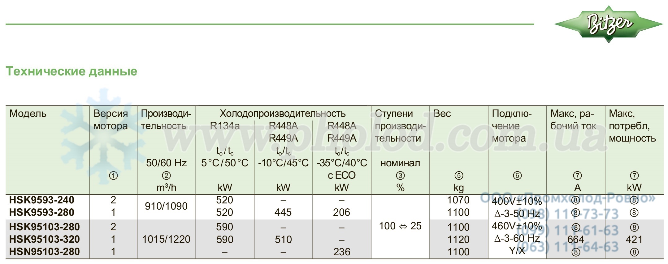 specifications HS95