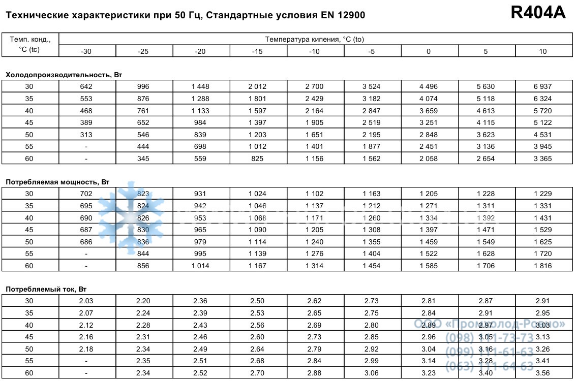 specifications Maneurop MTZ18