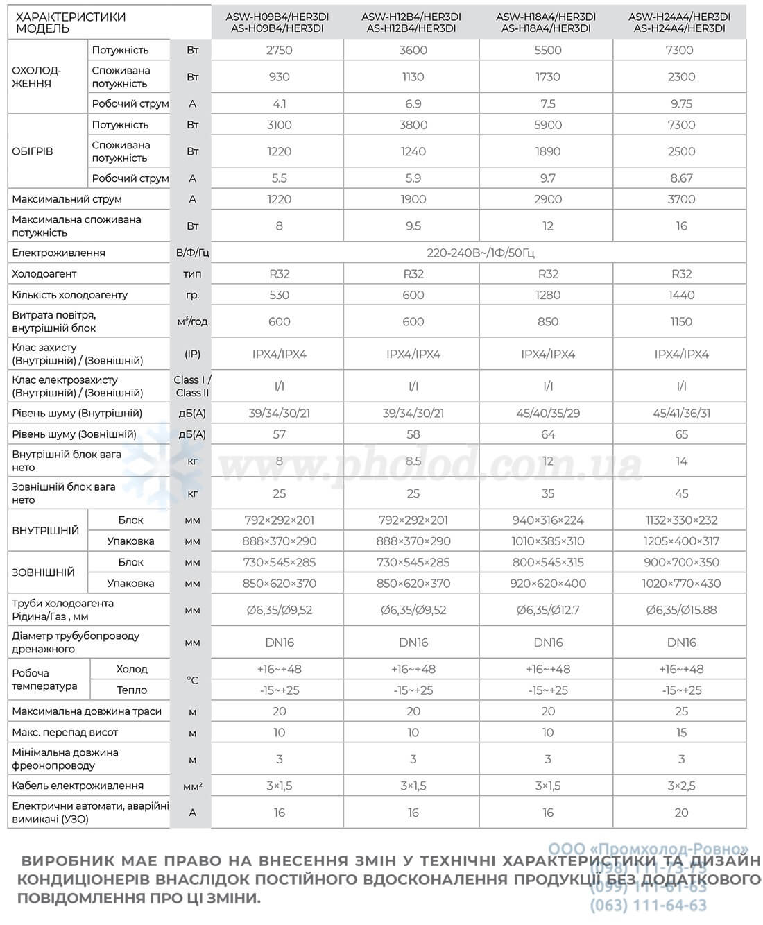 tekhnicheskiye_dannyye_aux_HALO_inverter