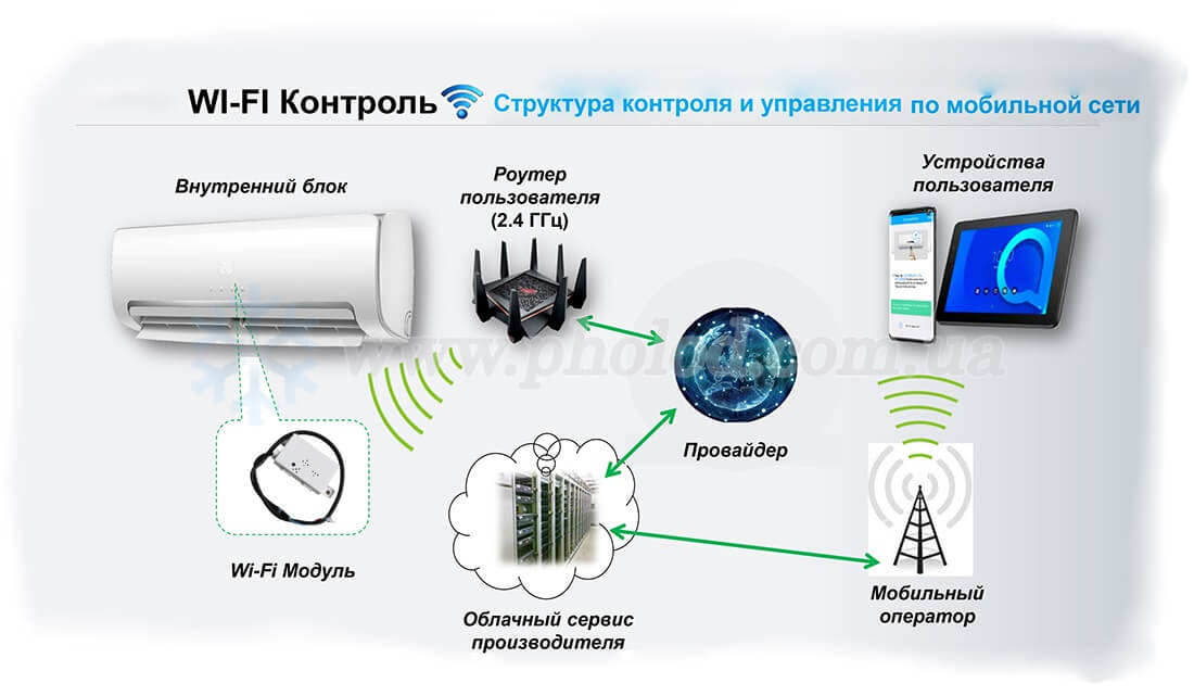 wifi-ru-instal