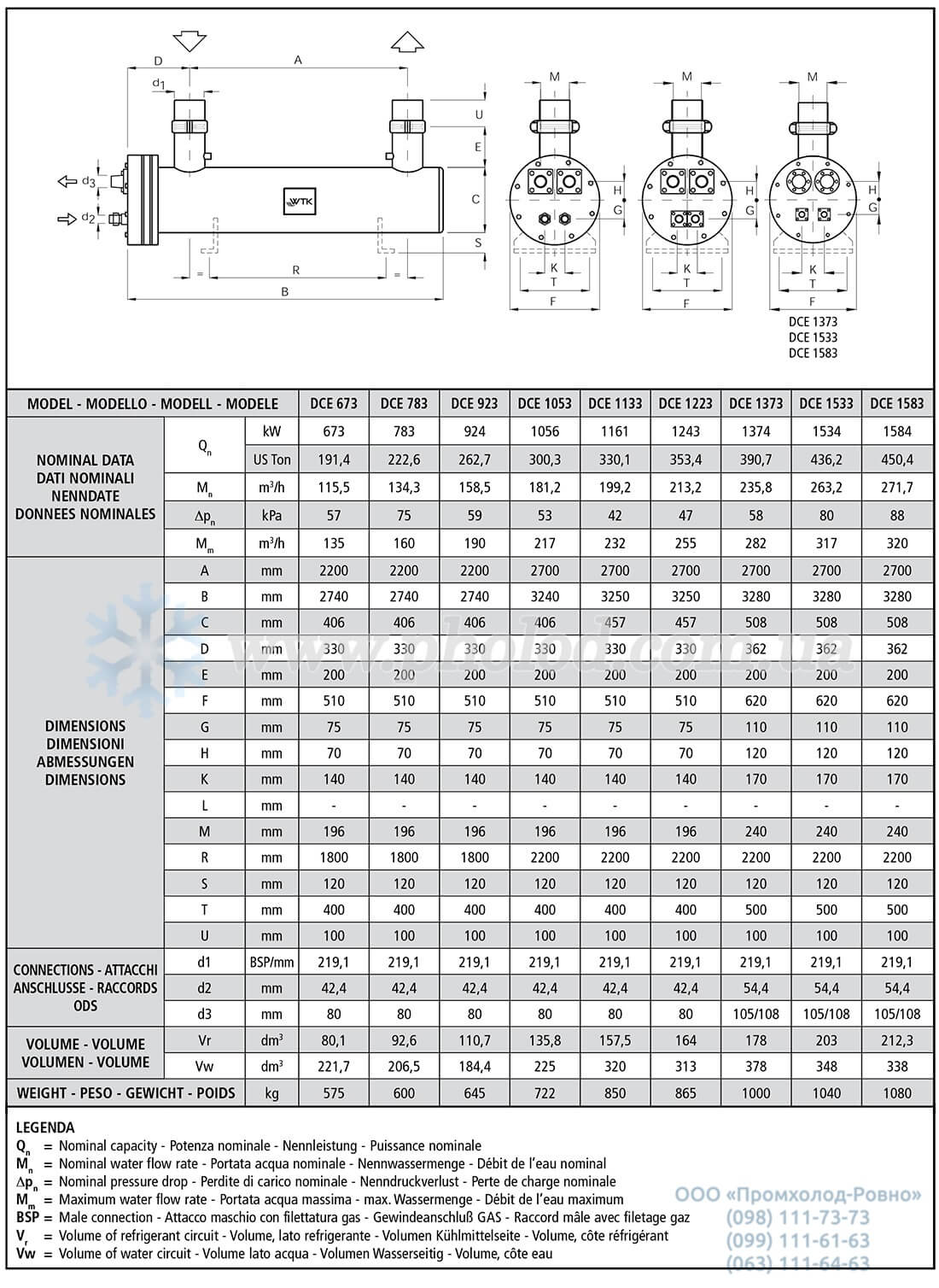 wtk dce 673-1583