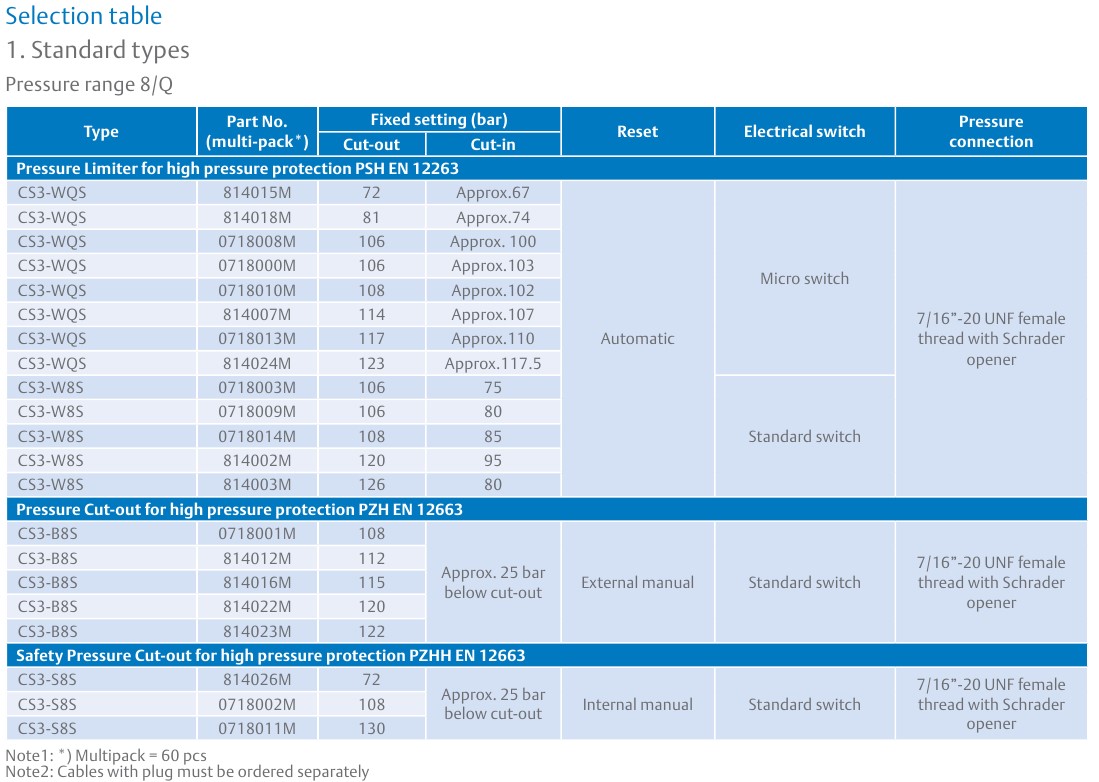 CS3 Pressure controls series_2