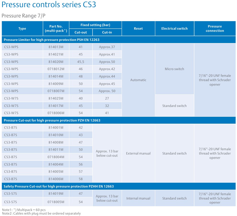 CS3 Pressure controls series_3