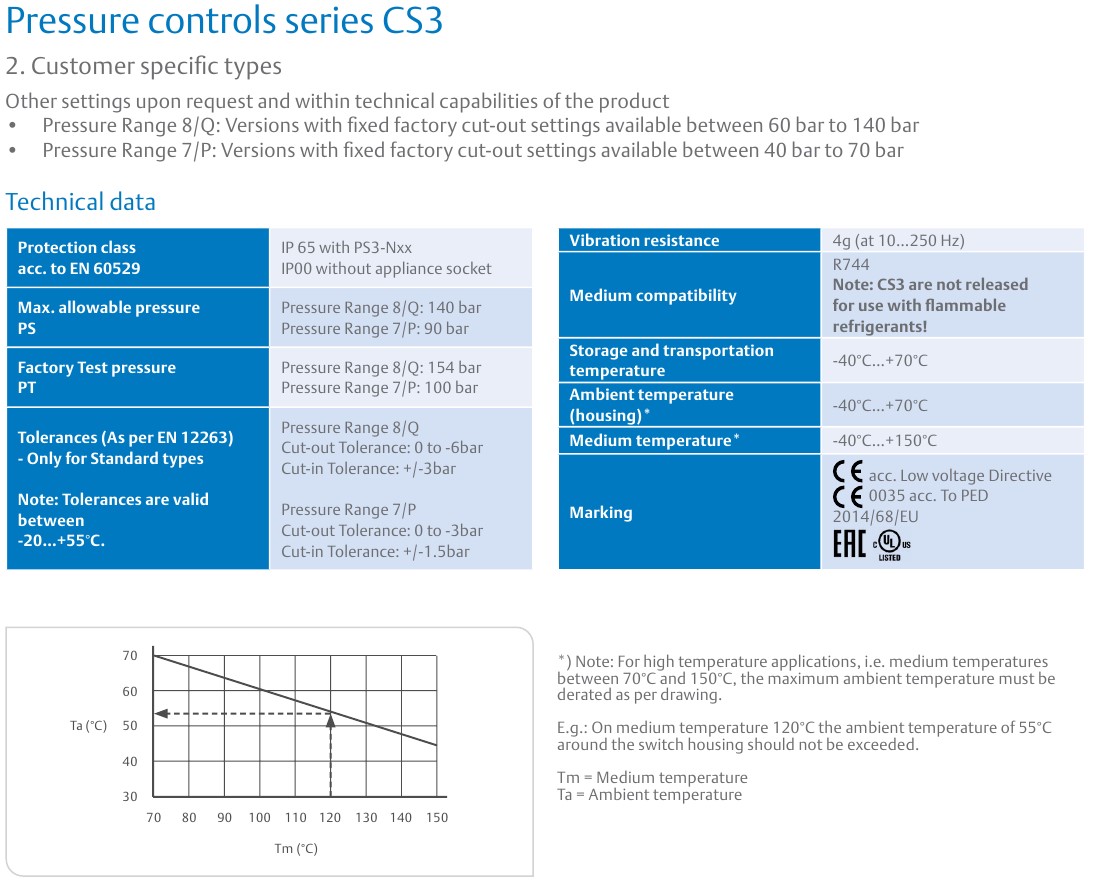 CS3 Pressure controls series_4