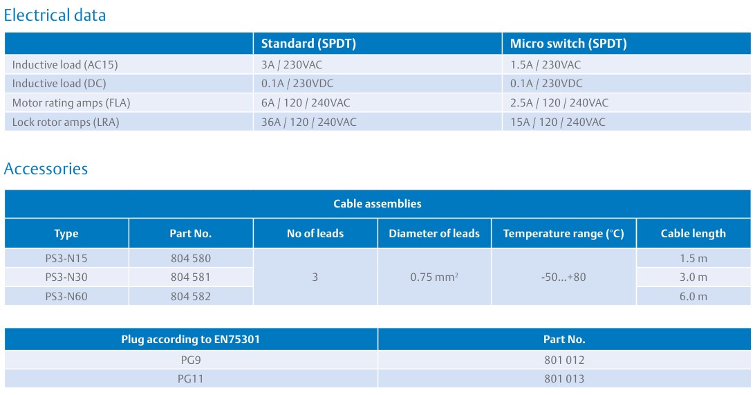 CS3 Pressure controls series_5