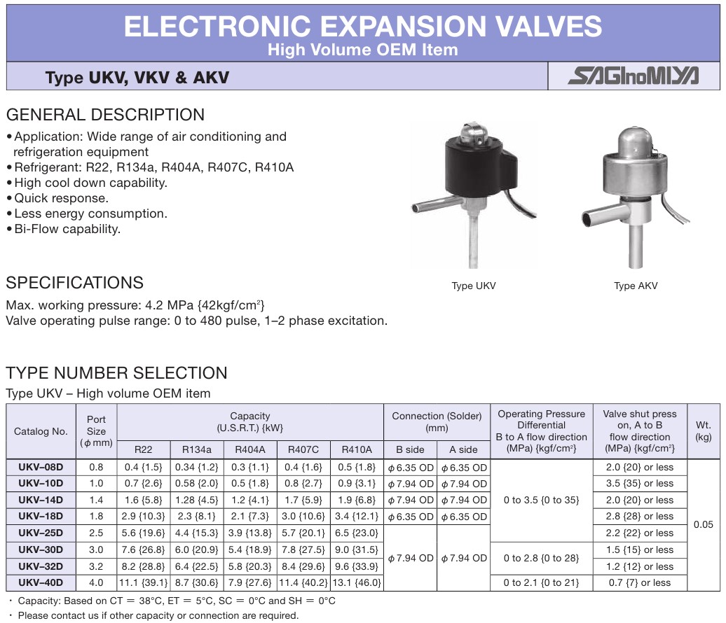 ELECTRONIC EXPANSION VALVES Saginomiya 1