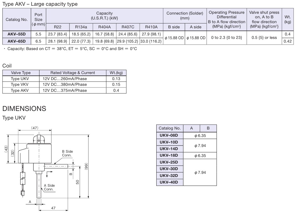 ELECTRONIC EXPANSION VALVES Saginomiya 2