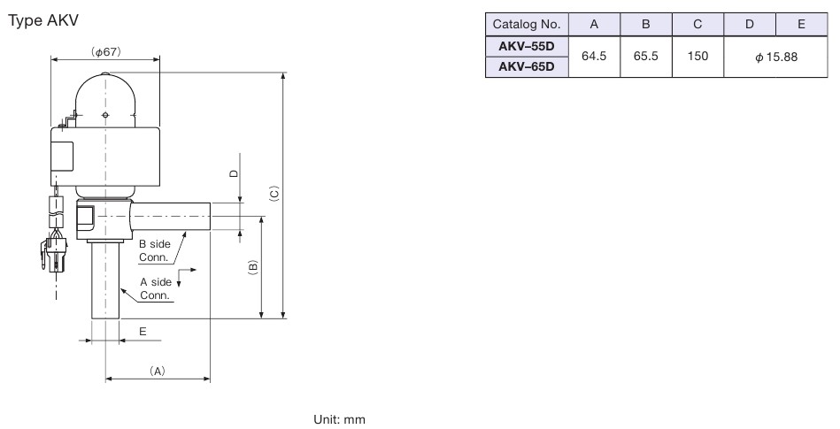 ELECTRONIC EXPANSION VALVES Saginomiya 3